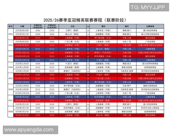 亚冠联赛数据分析:决赛胜利球队未进球国安等三队遭遇双红牌